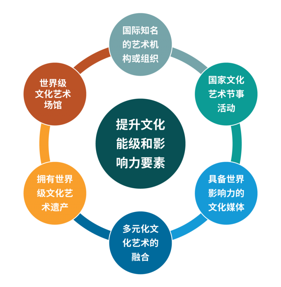 资本市场加快对外开放着力提升国际影响力