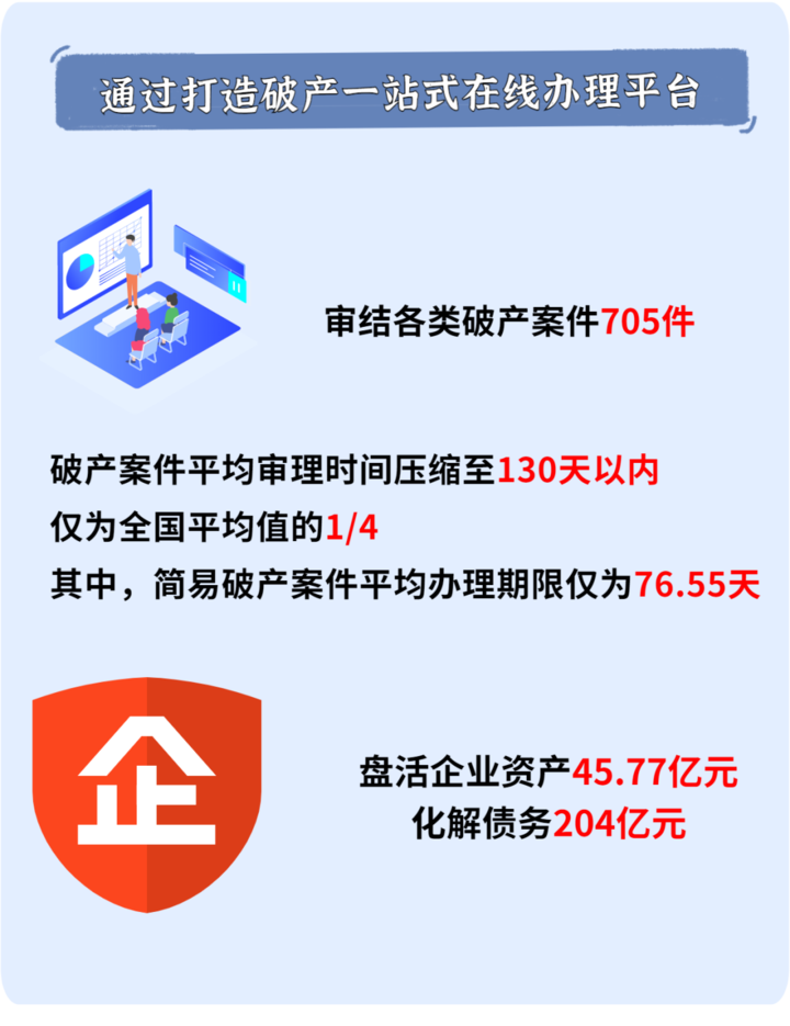 提高上市公司破产重整质效