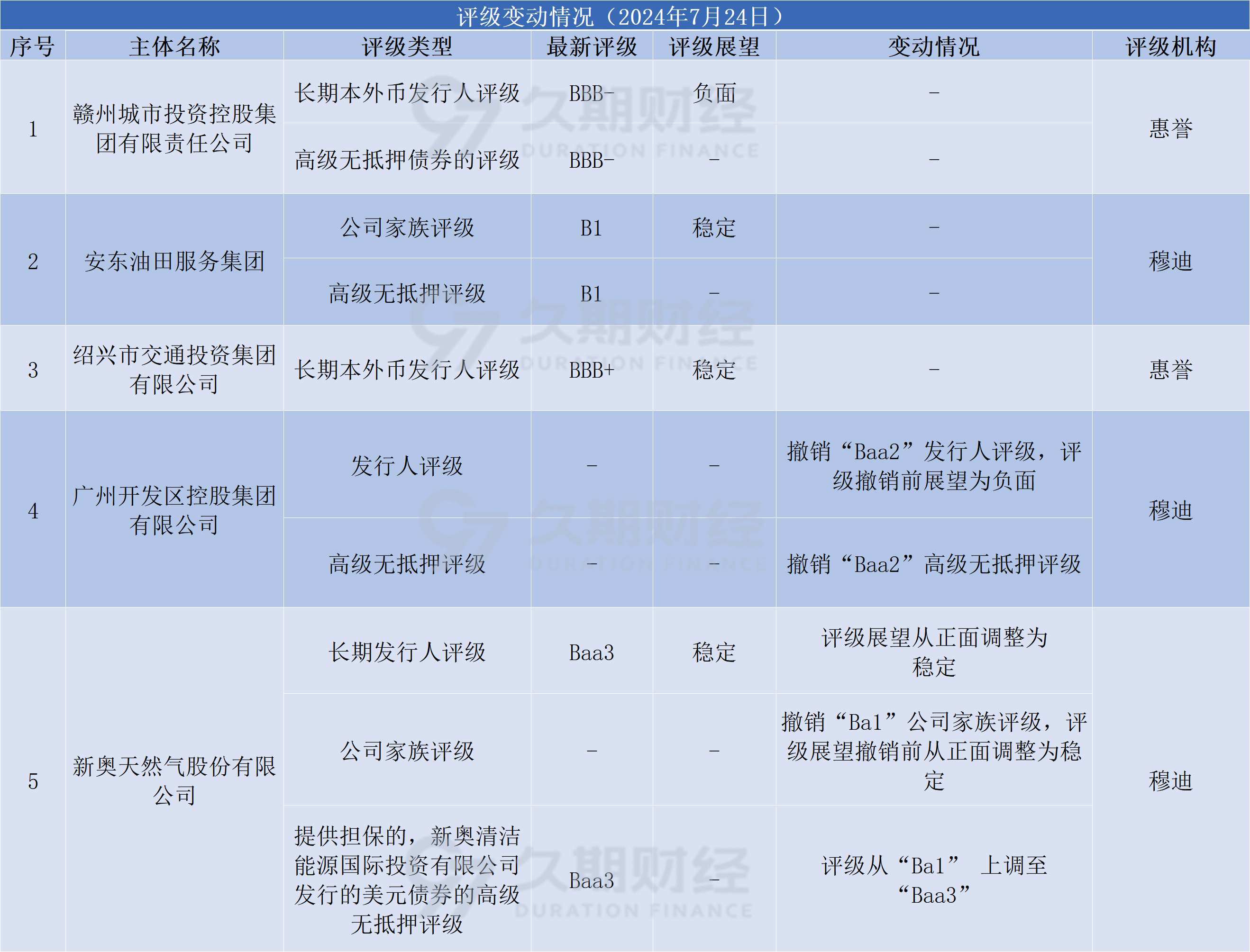 外资机构建议超配A股和离岸中资股票