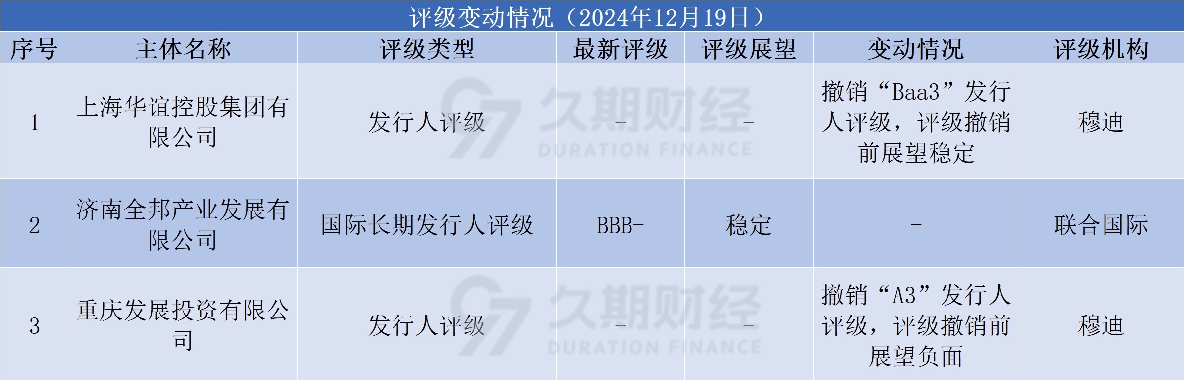 外资机构建议超配A股和离岸中资股票