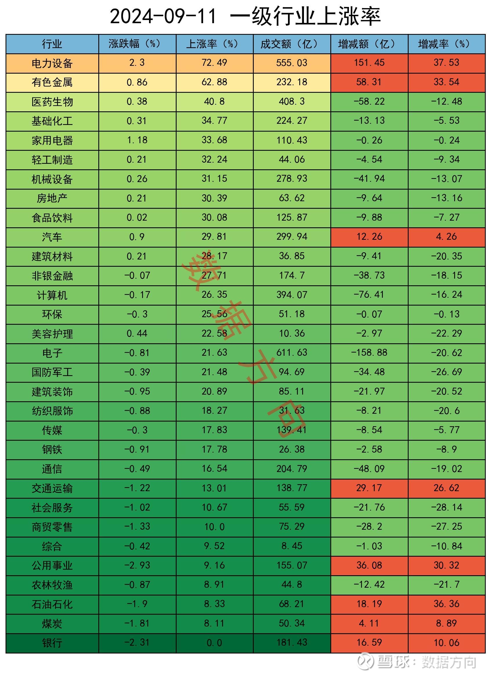 A股缩量震荡 成交额降至万亿元下方