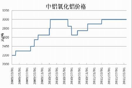 （2025年1月14日）今日沪铝期货和伦铝最新价格查询