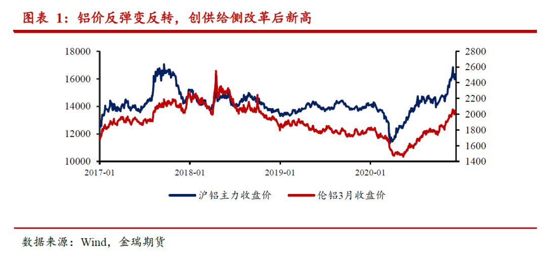 （2025年1月14日）今日沪铝期货和伦铝最新价格查询
