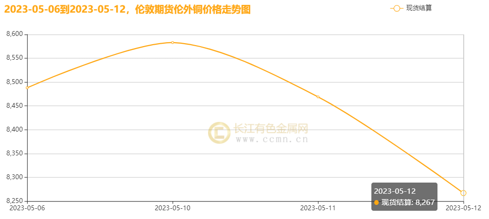 （2025年1月14日）今日沪铜期货和伦铜最新价格行情查询