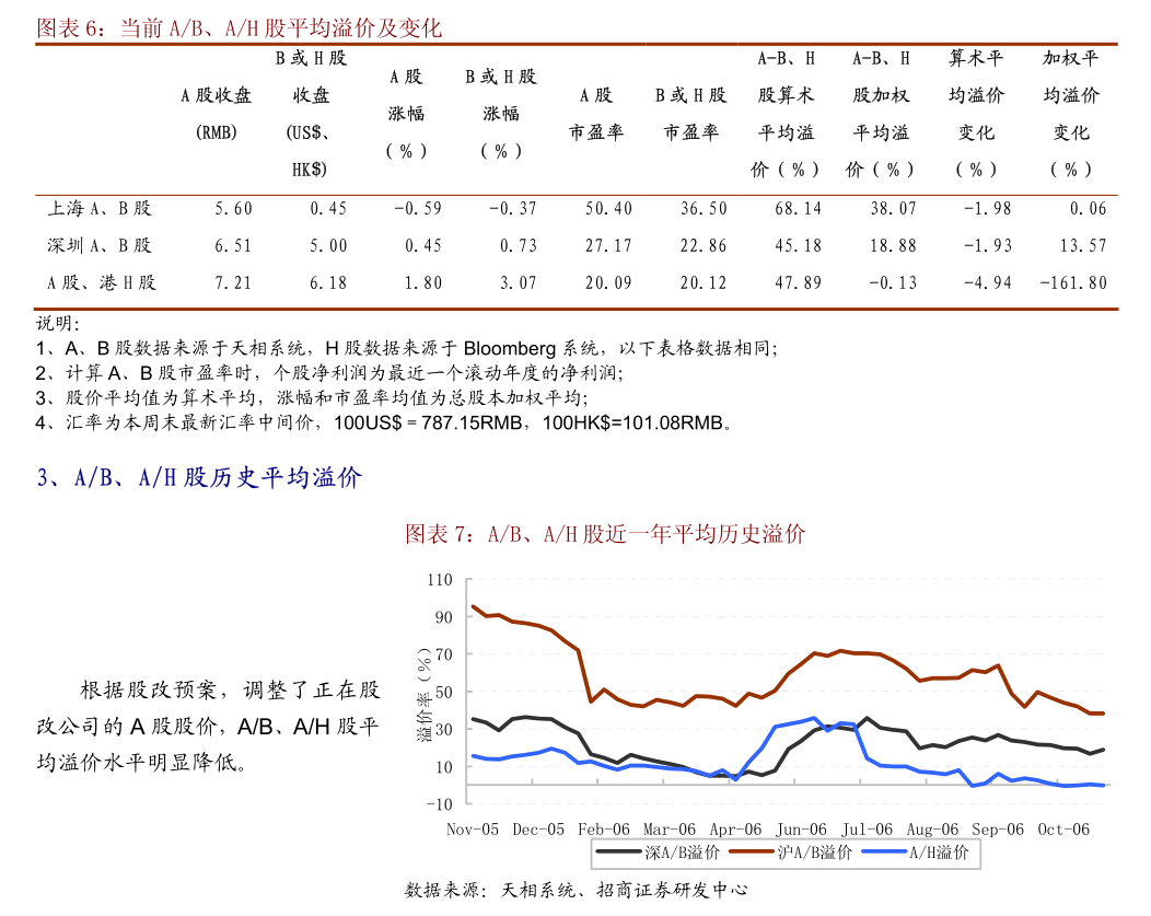 春节前锂盐厂有一定检修 预计短期锂价震荡偏强