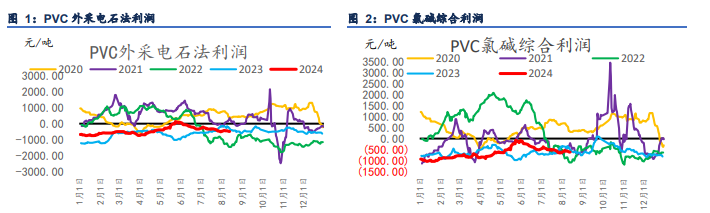 工业硅下游采购需求持续偏弱 市场成交寡淡