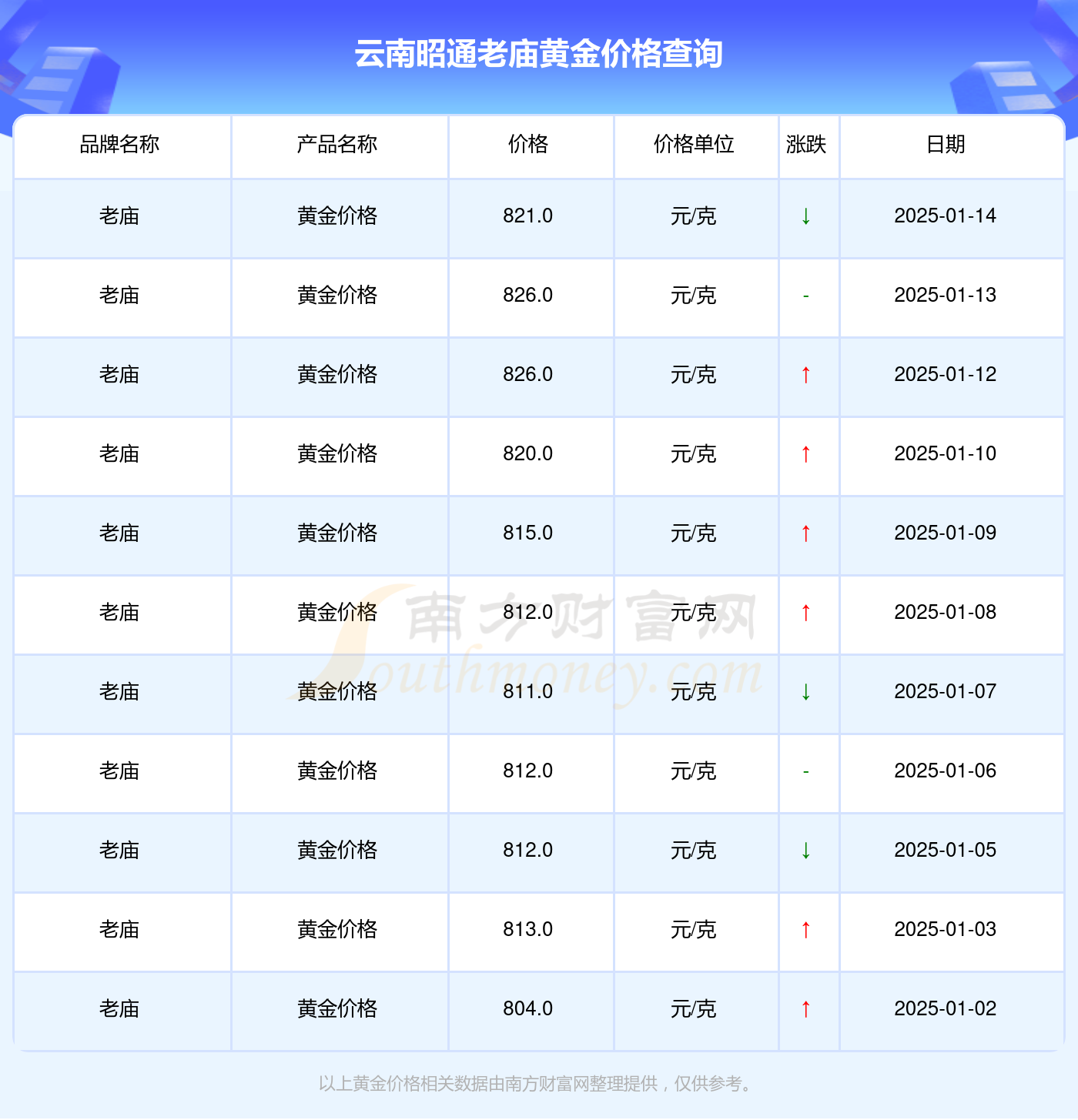 2025年1月14日最新破碎料价格行情走势查询