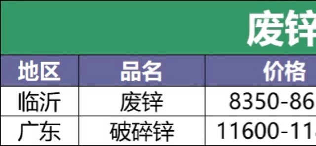 2025年1月14日废电瓶铅(广东)价格行情今日报价查询