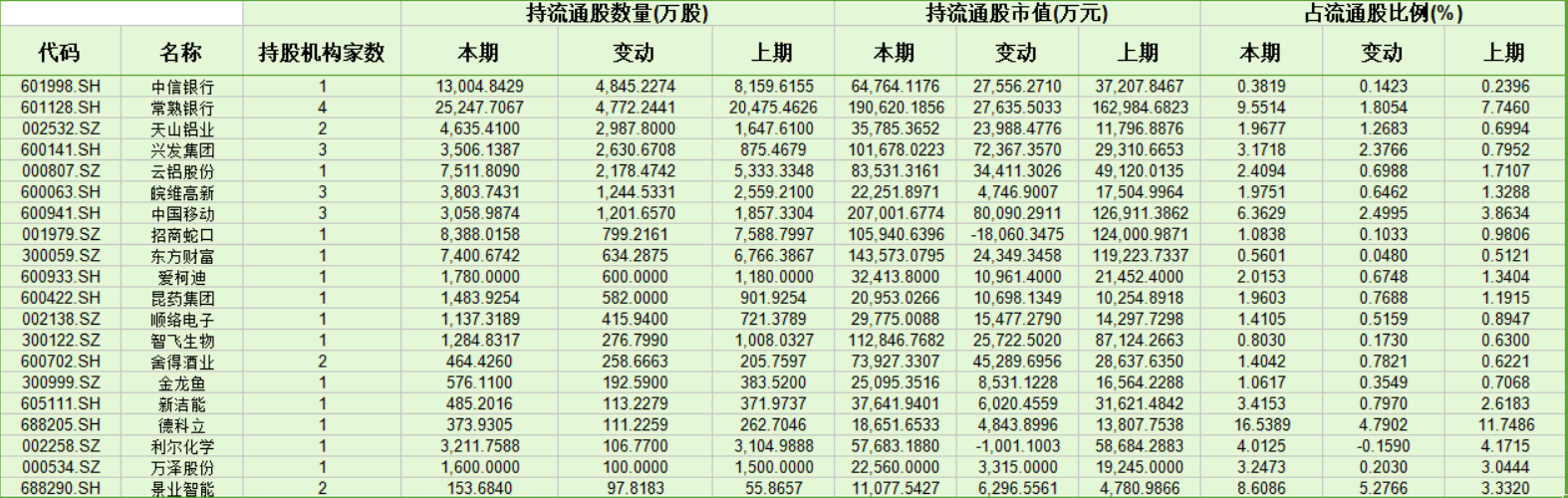 1月14日收盘螺纹钢期货持仓较上日减持19365手