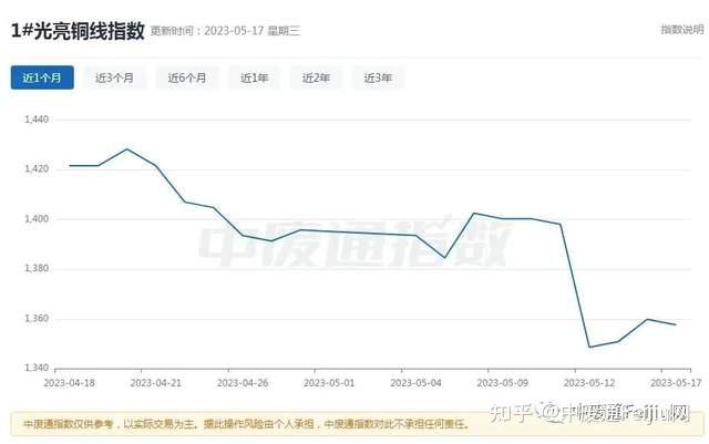 沪铝期货1月14日主力小幅上涨0.30% 收报20300.0元
