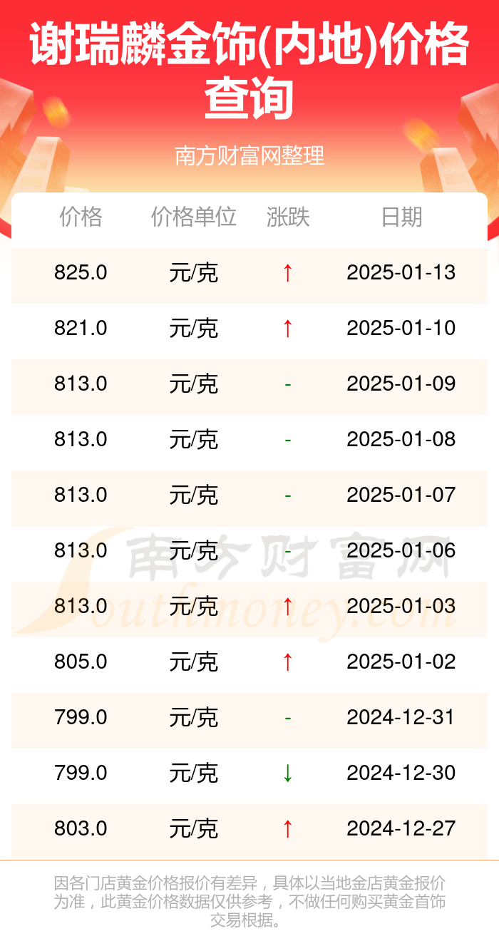 2025年1月14日今日济南高线最新价格查询