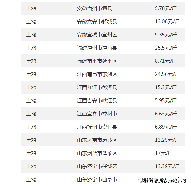 2025年1月14日今日银川高线价格最新行情消息