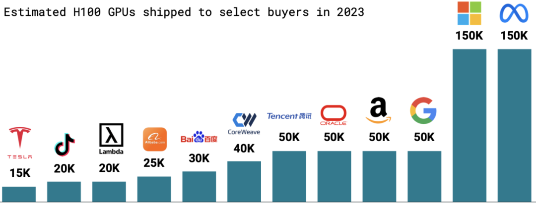 英伟达AI芯片故障引发微软等客户削减订单