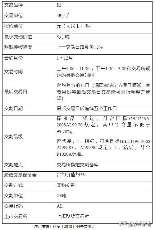 （2025年1月15日）今日沪铝期货和伦铝最新价格查询