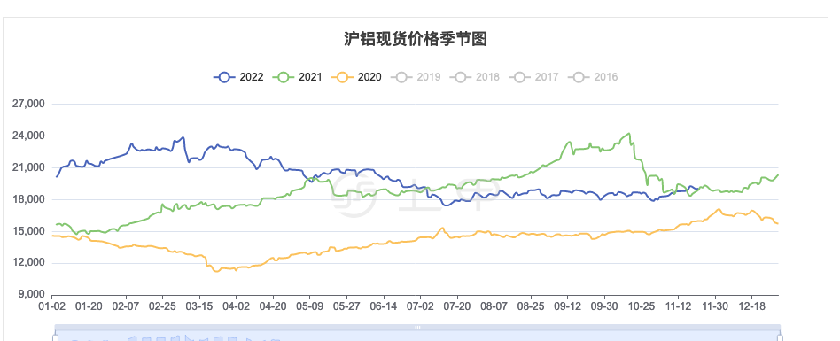 （2025年1月15日）今日沪铝期货和伦铝最新价格查询