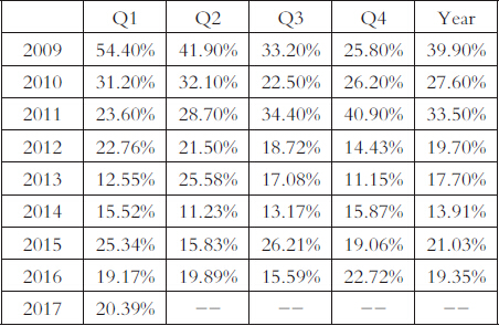 （2025年1月15日）今日沪铜期货和伦铜最新价格行情查询