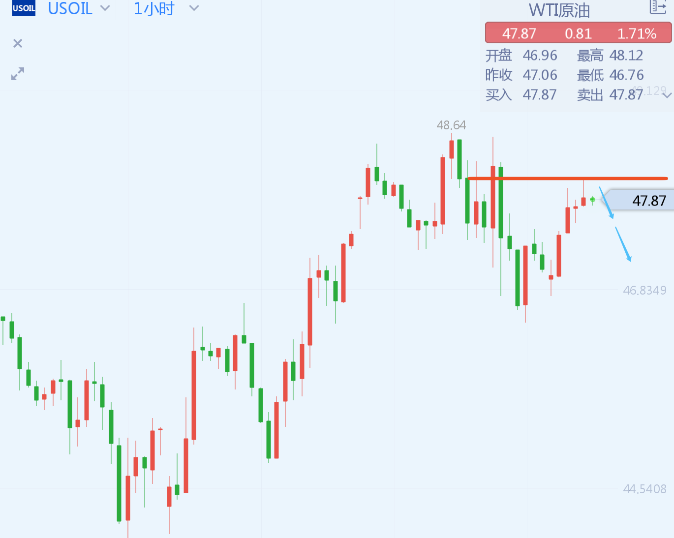 通胀押注再起不降息预期高涨 沪银或有回调压力