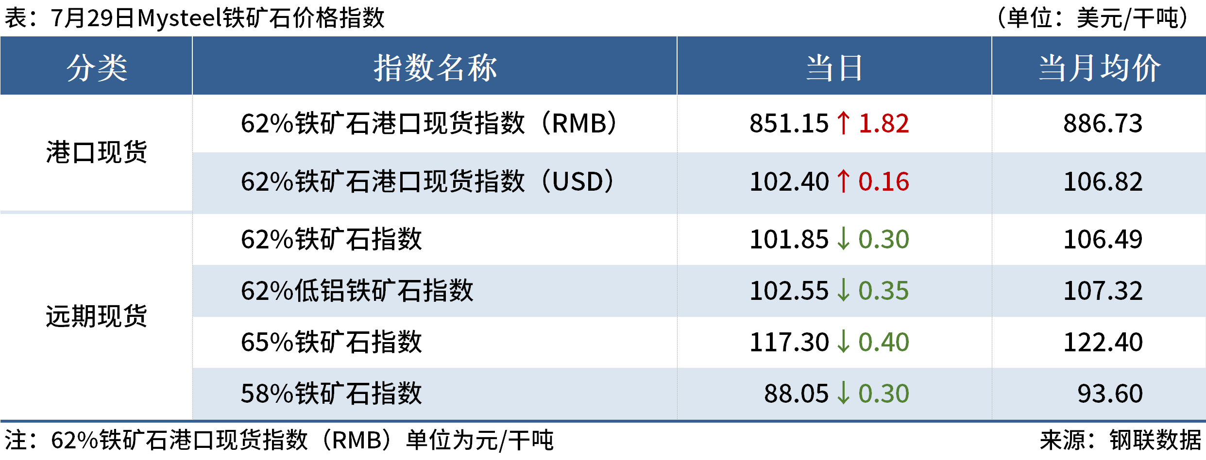 （2025年1月15日）今日螺纹钢期货价格行情查询
