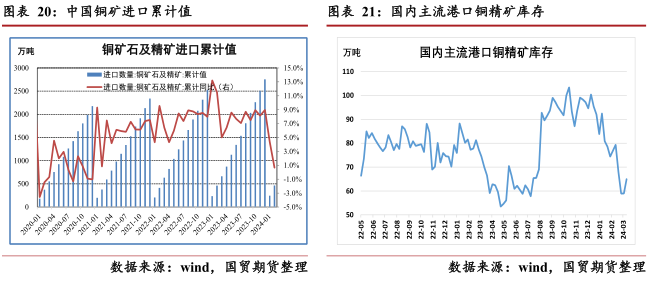 春节即将来临 宏观消息或将主导短期铜价走向