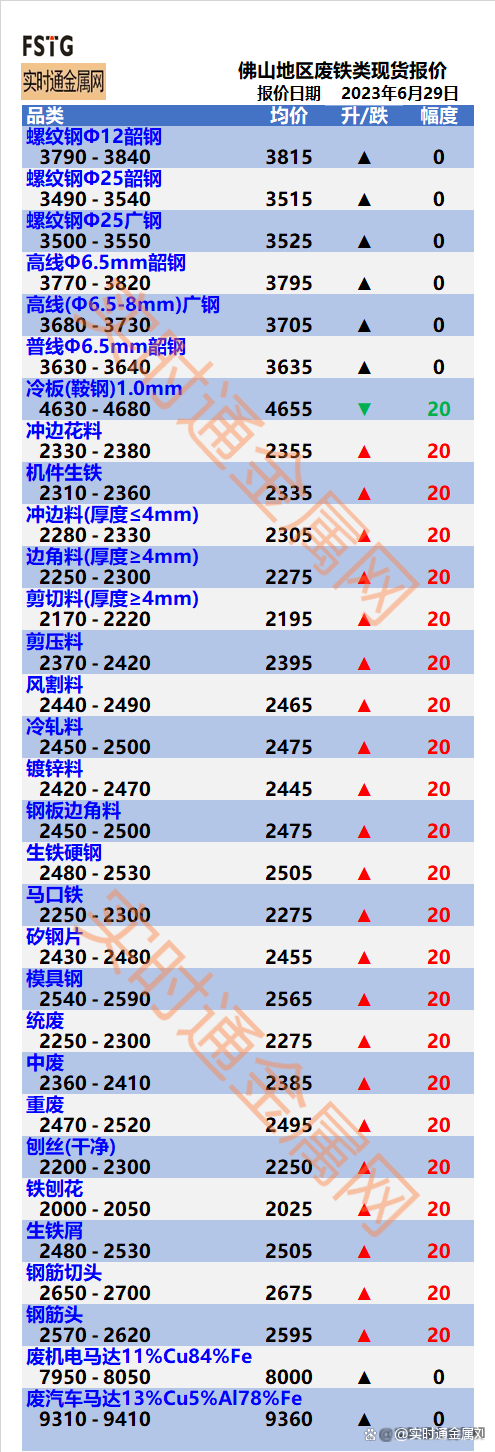 2025年1月15日现货螺纹钢钢材价格今日报价表
