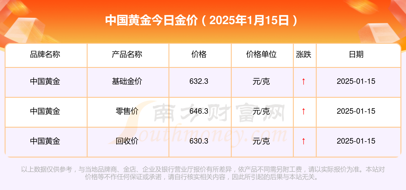 2025年1月15日沈阳高线价格行情最新价格查询