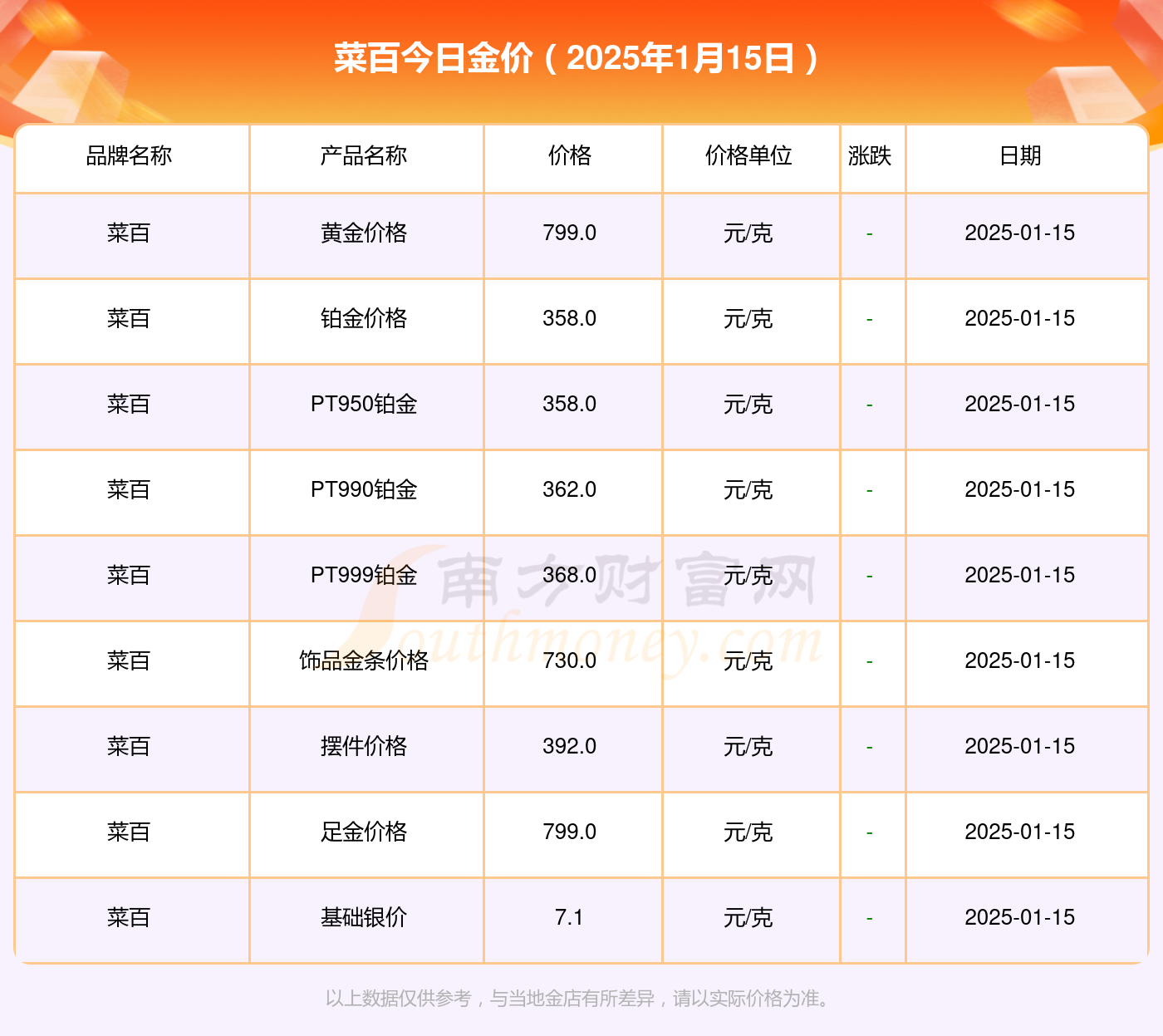 2025年1月15日今日西安高线价格最新行情消息