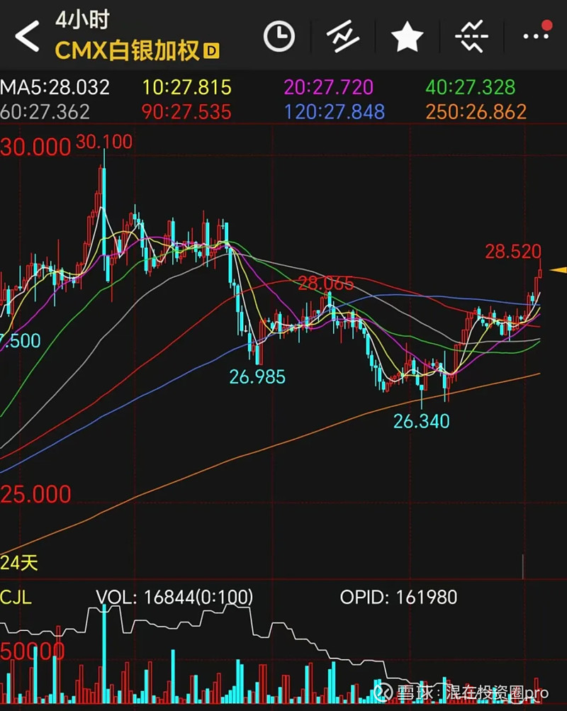1月15日沪锡期货期货持仓龙虎榜分析：空方离场情绪高涨