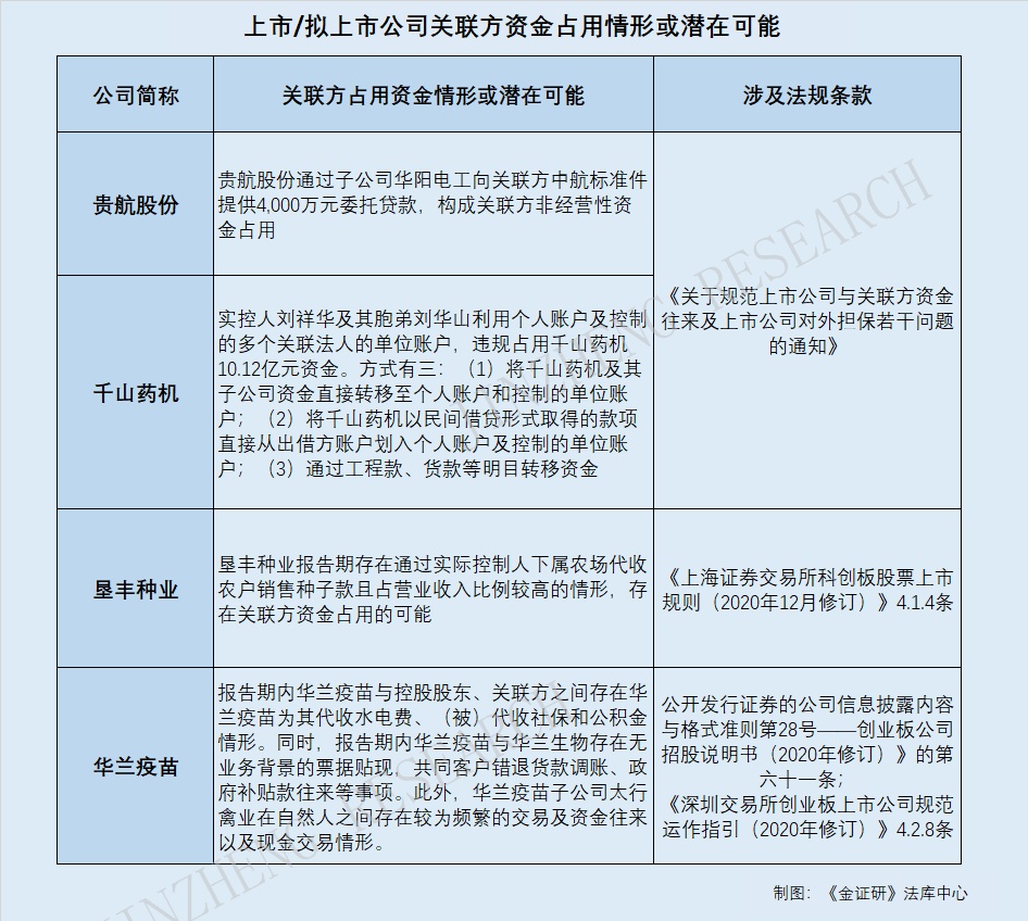 加强中介机构收费等行为监管 提高上市公司质量
