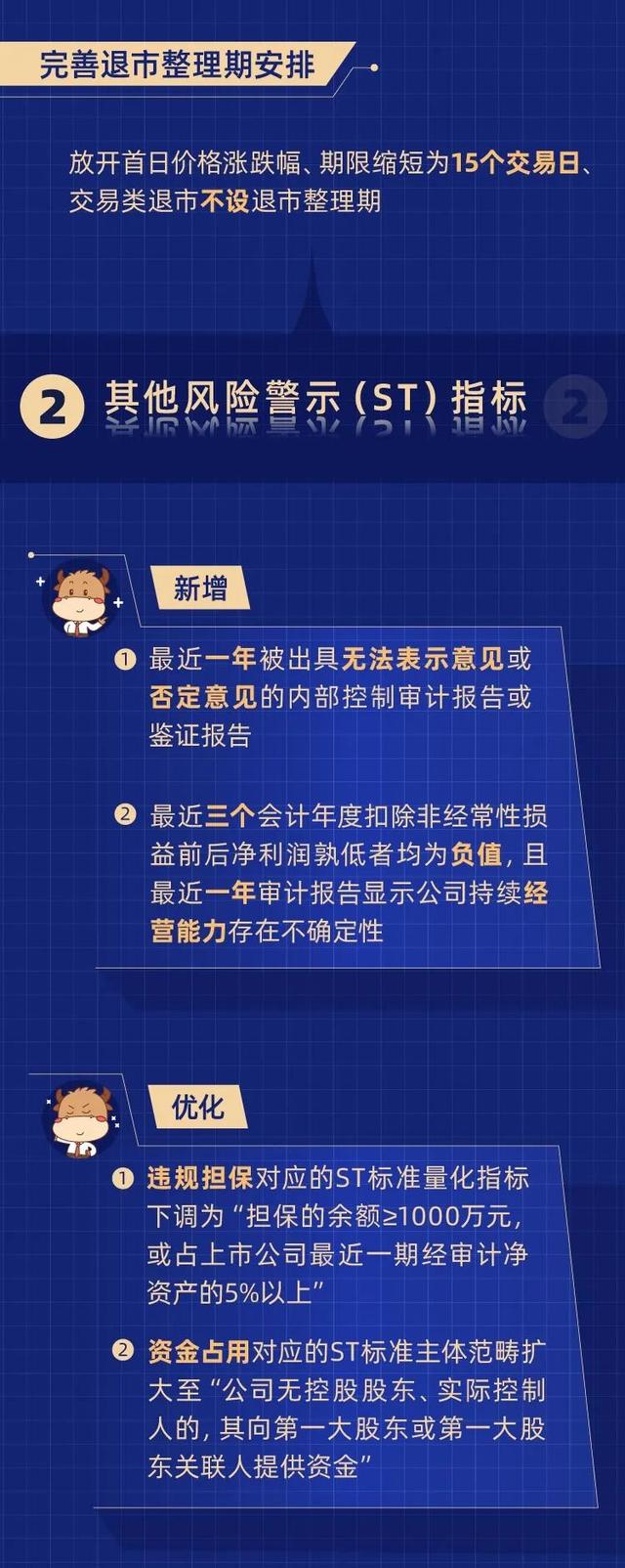 提升收费透明度规范度 中介机构IPO服务新规落地