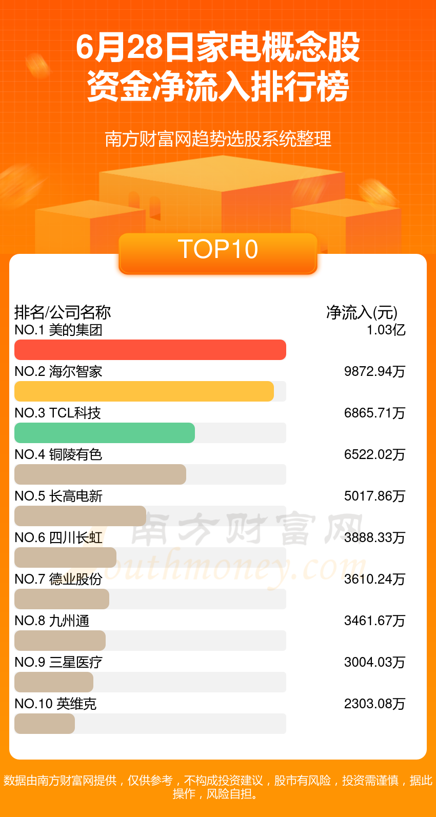 再度净流入 中国股票基金获全球资金青睐