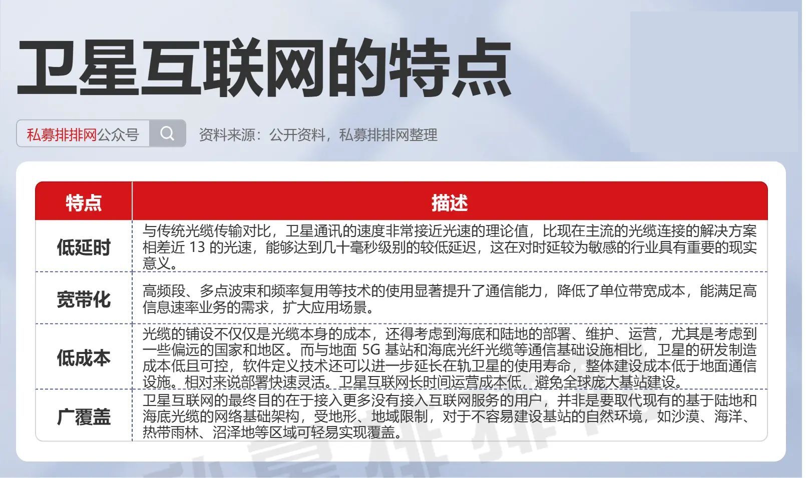 商业航天市场蓄势待发