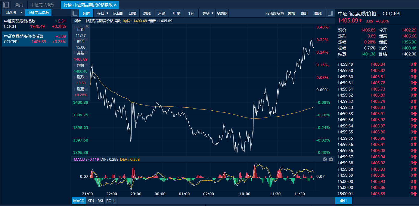 （2025年1月16日）今日沪锌期货和伦锌最新价格行情查询