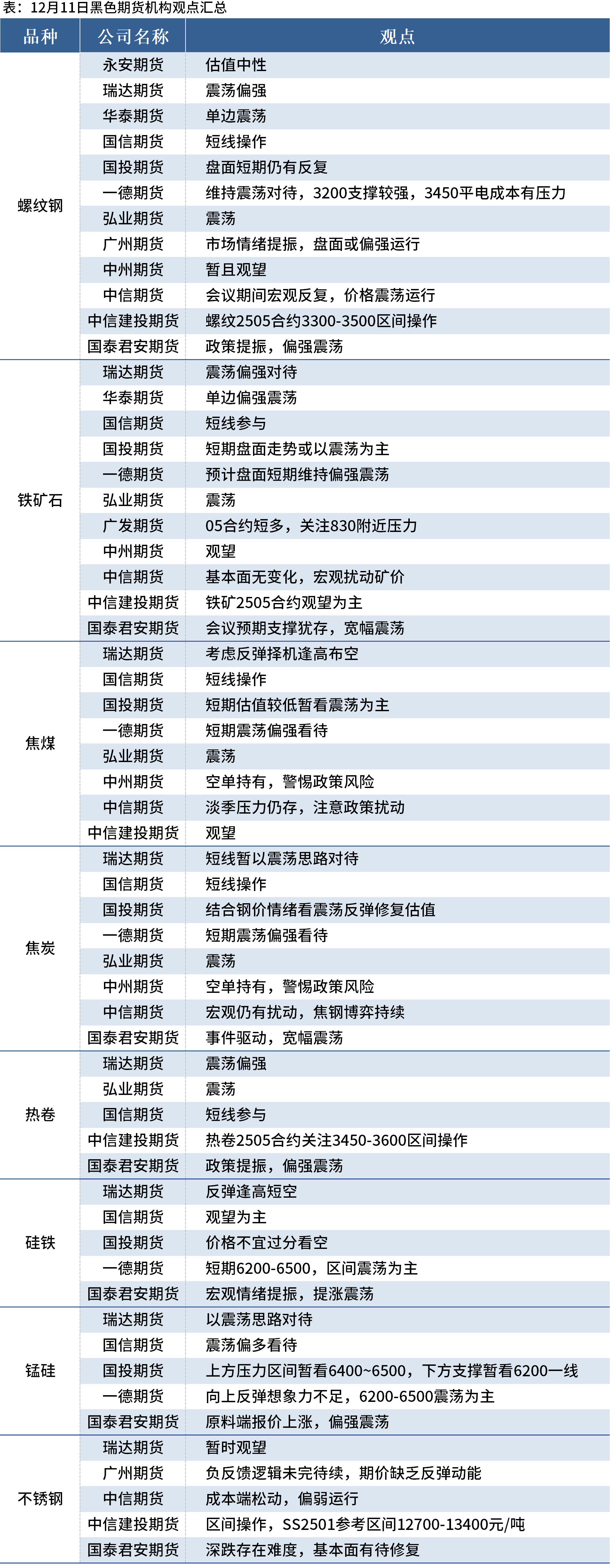 （2025年1月16日）今日螺纹钢期货价格行情查询