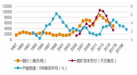 （2025年1月16日）今日沪铜期货和伦铜最新价格行情查询