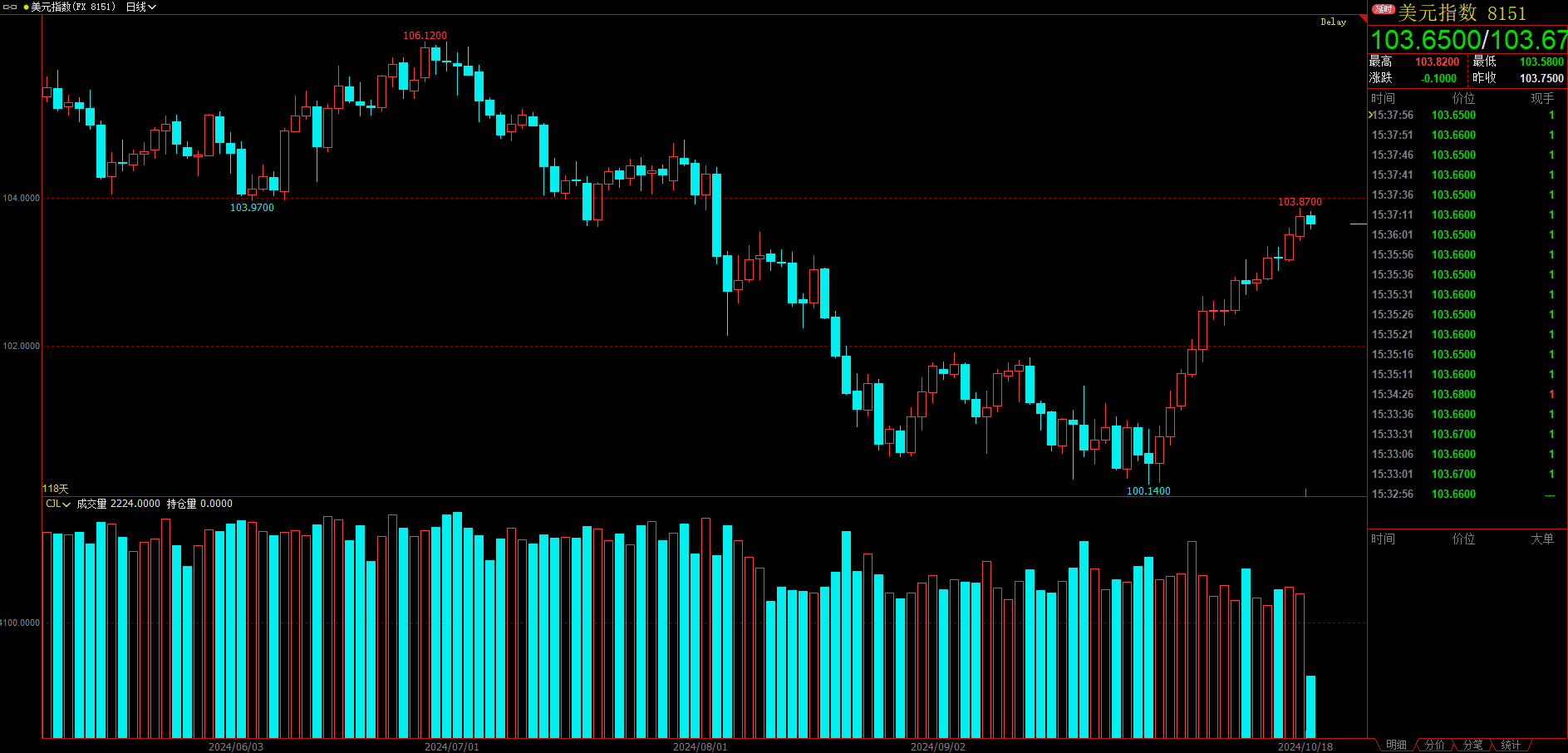 (2025年1月16日)今日沪锌期货和伦锌最新价格行情查询