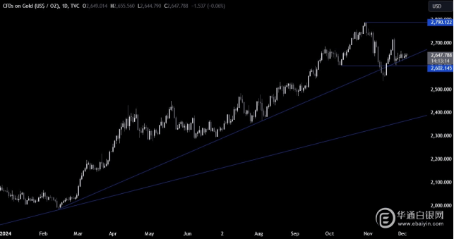 交易所注册螺纹钢仓单96925吨 主力合约窄幅波动