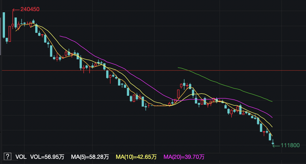 中国锂资源禀赋提高 碳酸锂仍处于偏震荡的态势