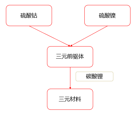 2025年1月16日电池级硫酸镍报价最新价格多少钱