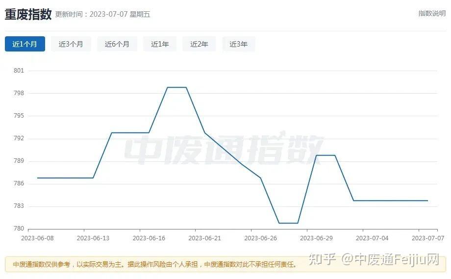 2025年1月16日最新重废价格行情走势查询
