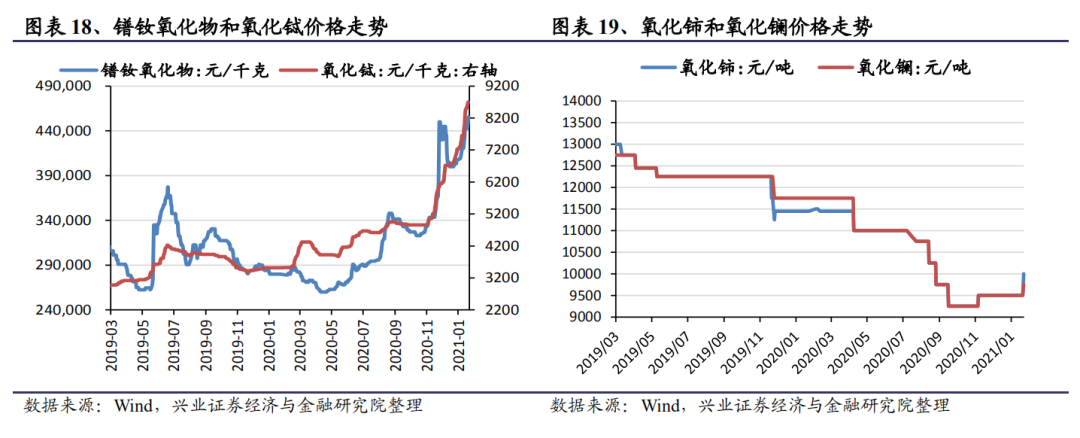 2025年1月16日今日镧铈金属价格最新行情走势