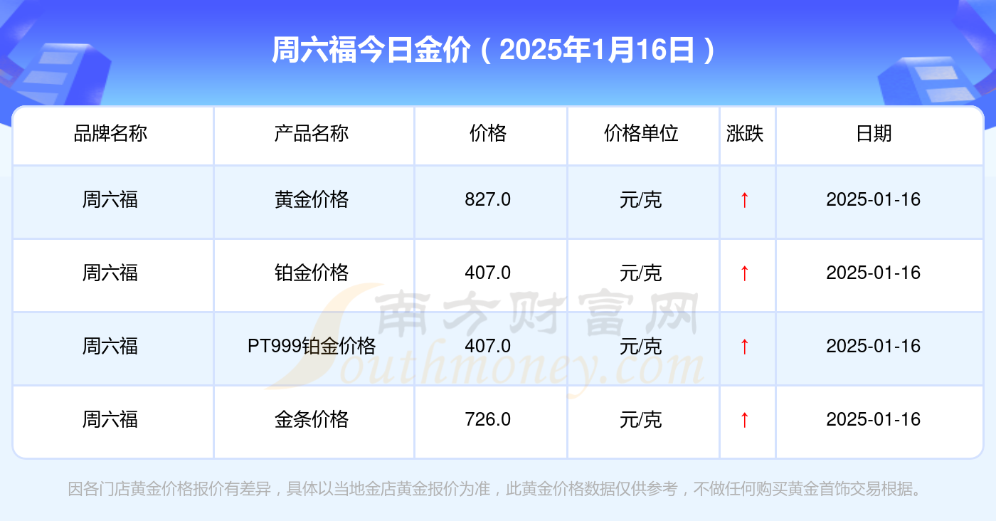 2025年1月16日今日上海矩形管最新价格查询