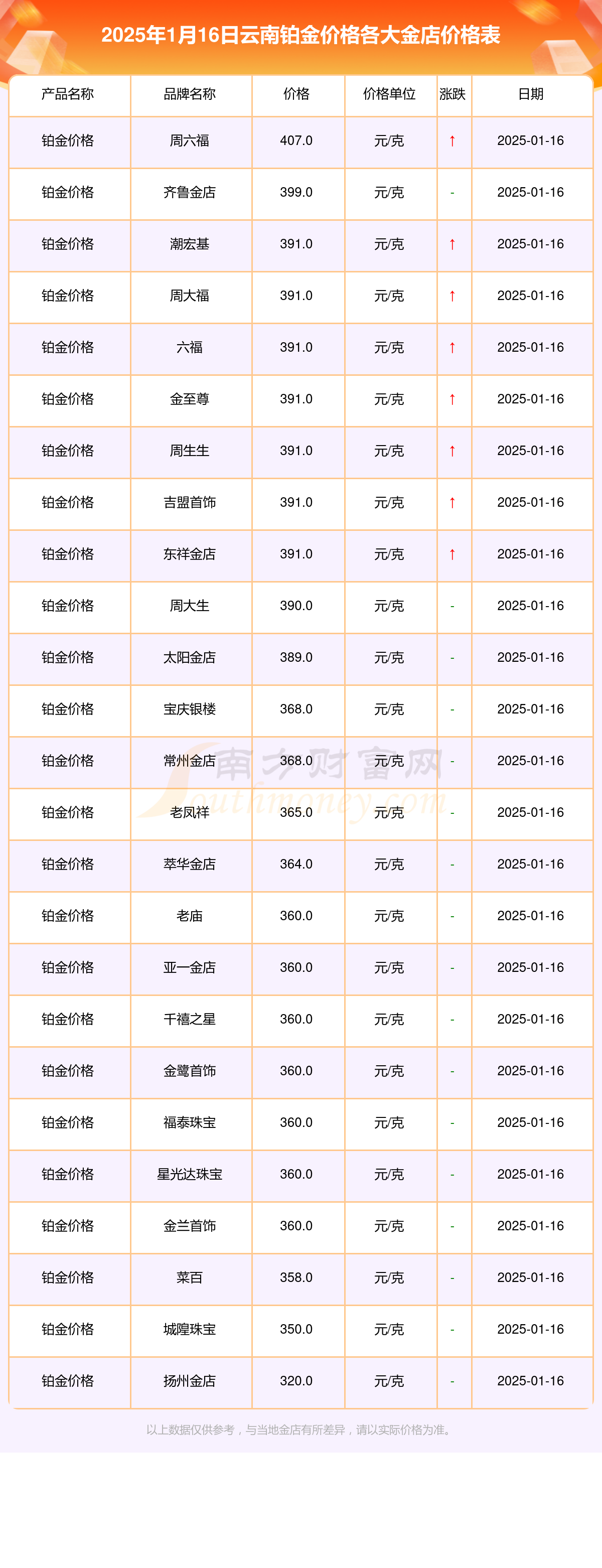 2025年1月16日上海高线报价最新价格多少钱