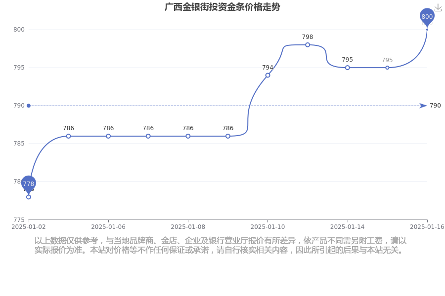 2025年1月16日今日银川高线最新价格查询