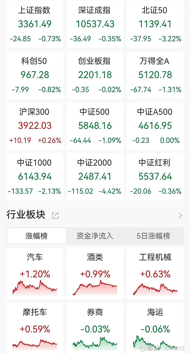 新规满月 40余家央企控股上市公司市值管理有序推进