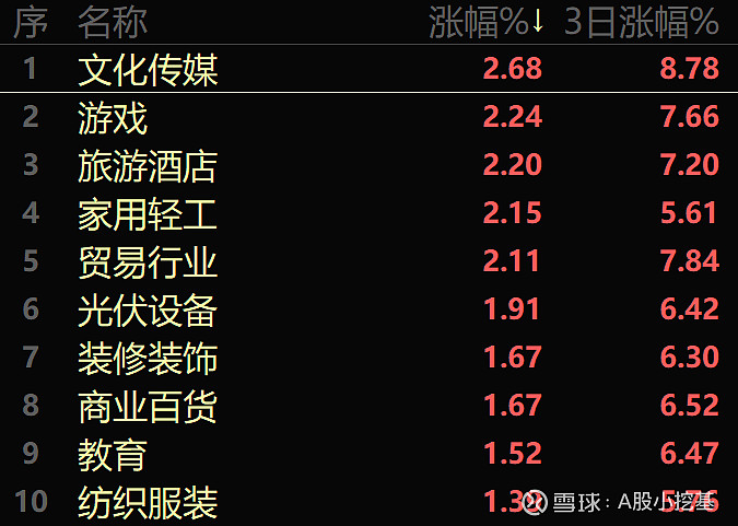 A股市场放量震荡 CPO板块活跃