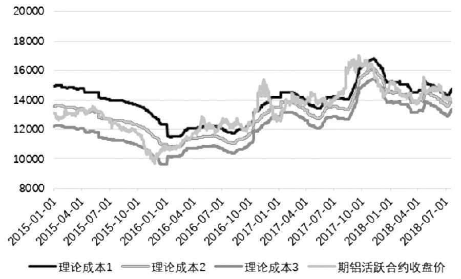 （2025年1月17日）今日沪铝期货和伦铝最新价格查询