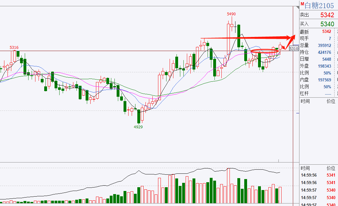 现货主动出货意愿不改 不锈钢跟随镍价低位反弹