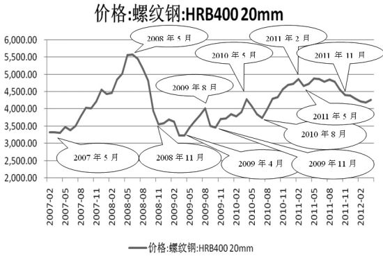 （2025年1月17日）今日螺纹钢期货价格行情查询