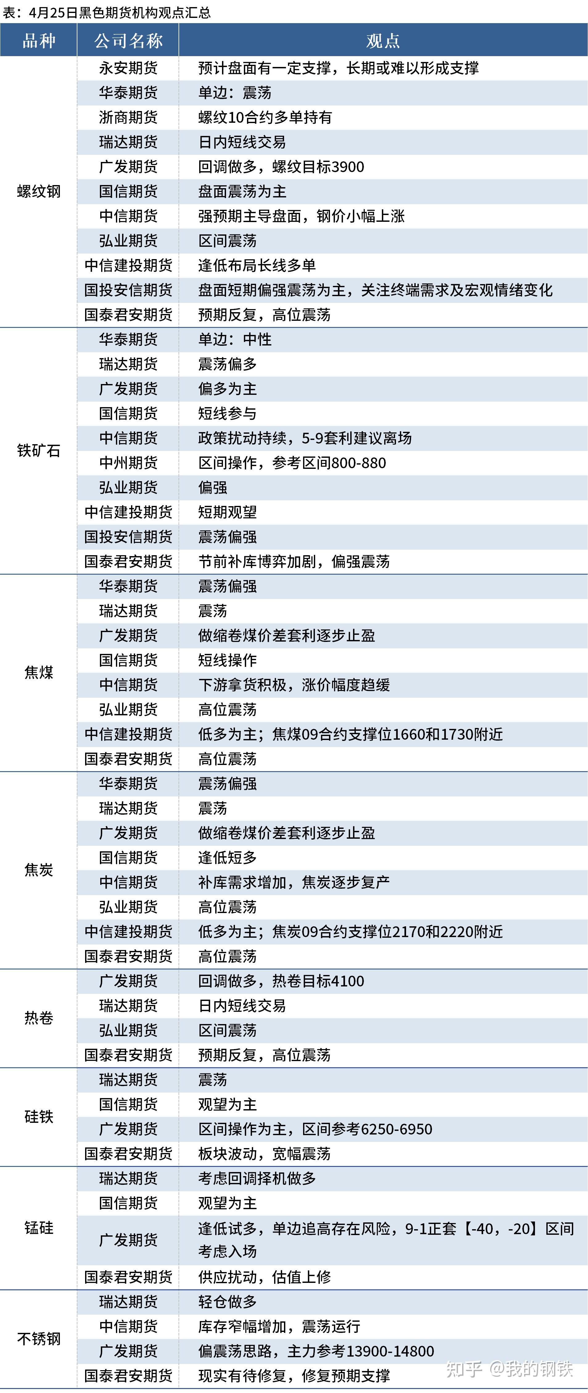 有色金属整体偏强震荡 预计镍价有较大幅度反弹