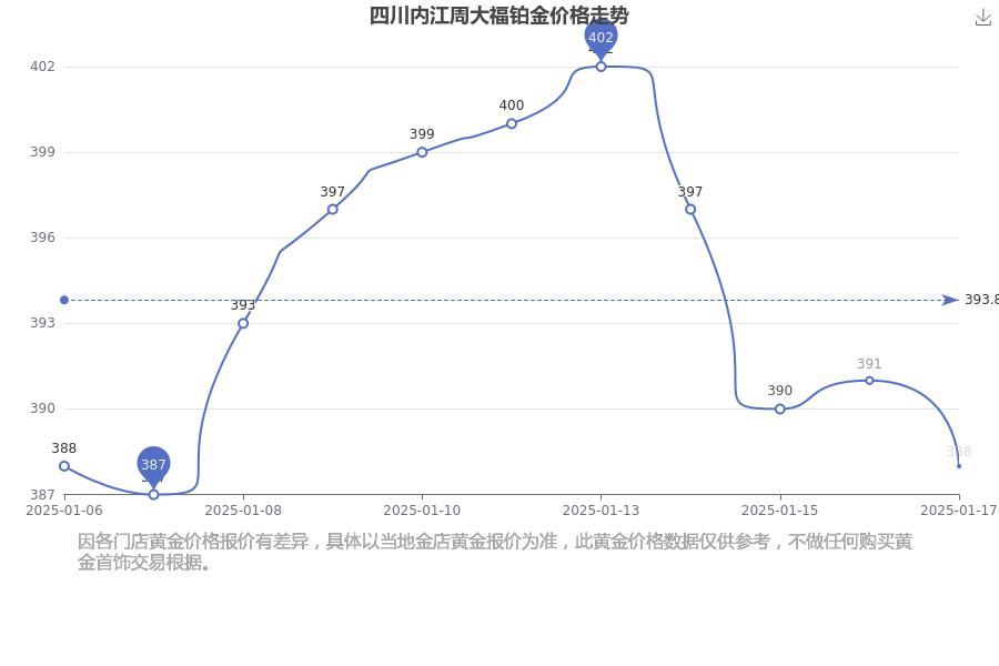 2025年1月17日小废价格行情最新价格查询